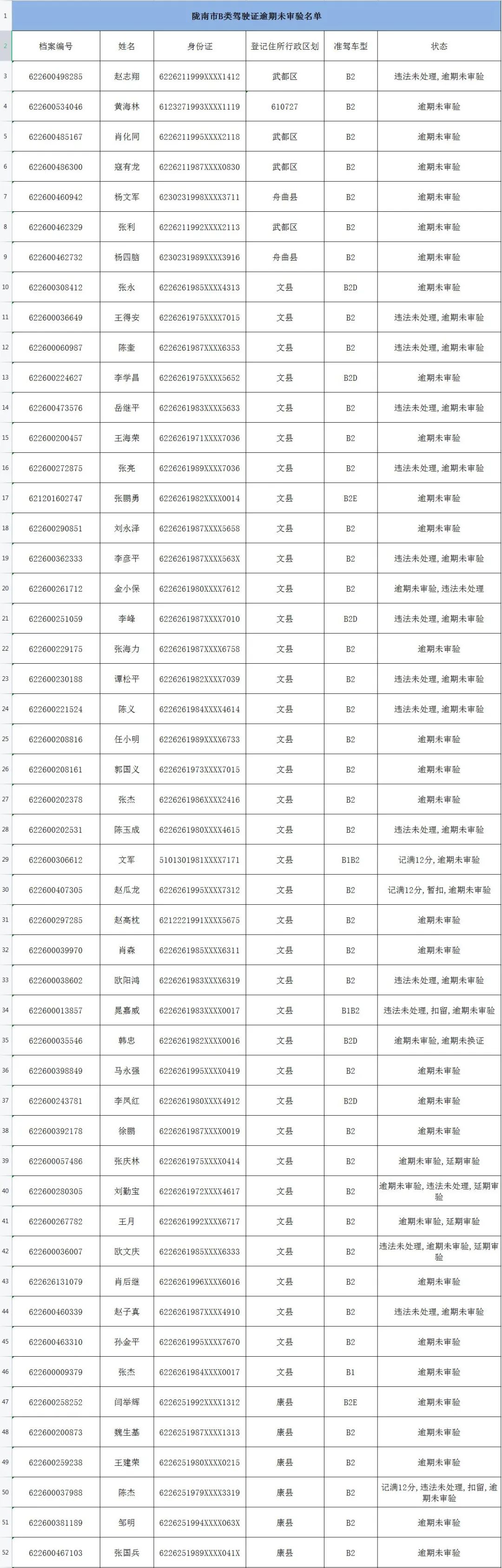 提示 | 全市B类驾驶证逾期未审验被点名，请以下200名驾驶人尽快处理