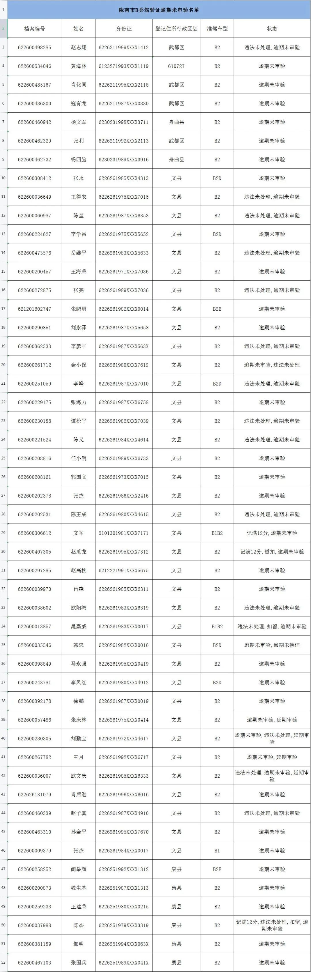 提示 | 全市B类驾驶证逾期未审验被点名，请以下200名驾驶人尽快处理