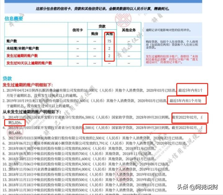 75笔网贷用了3年！信用卡一直不下卡！我的征信还能买房吗?怎么养