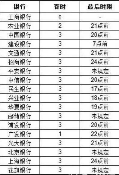 工行逾期宽限日多久,信用卡逾期多少天会被起诉吗