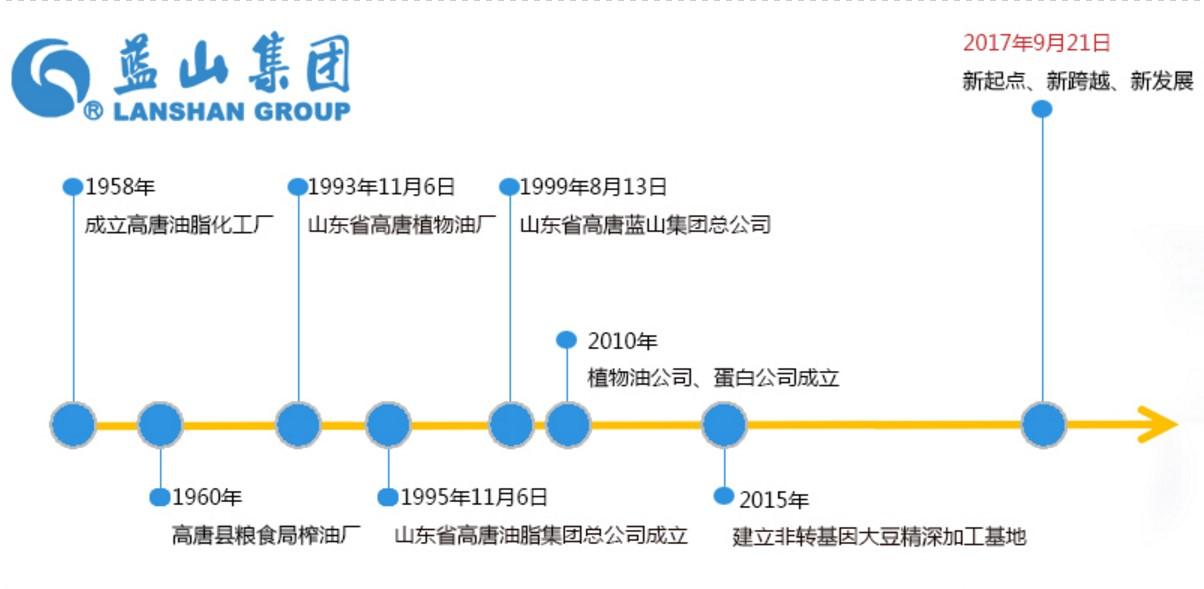 聊聊高唐驾驶证逾期人员名单,高唐蓝山集资