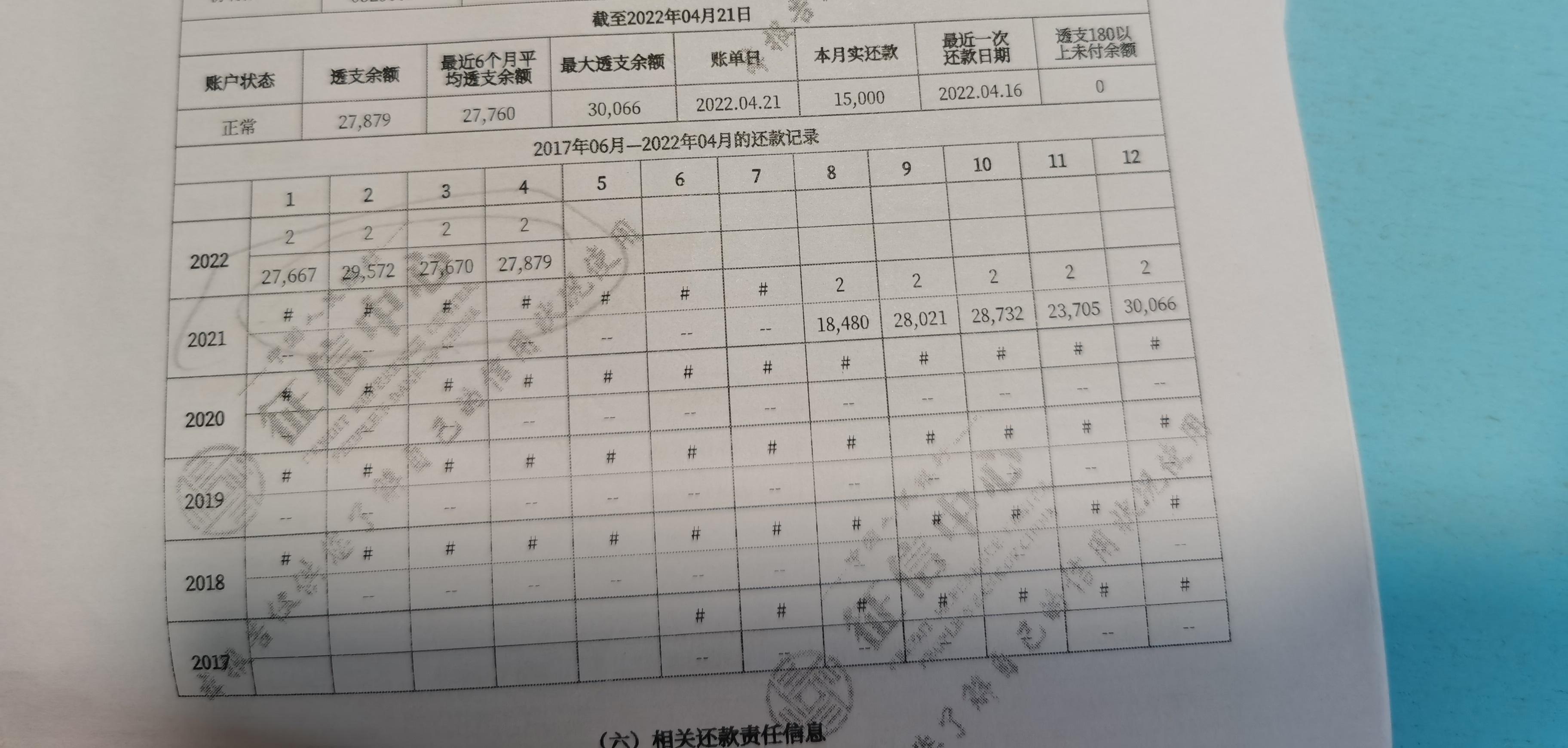 今年大部分信用逾期,准贷记卡透支与逾期的区别