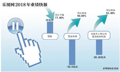 立信分期逾期,【此刻评论】乐视网暂停上市,哪些人应该背锅?