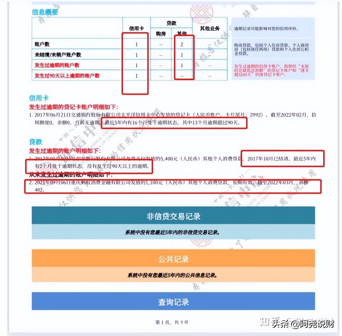 有90天逾期可以下卡吗,13个月处于逾期状态,买房贷款吗?没有超过90天