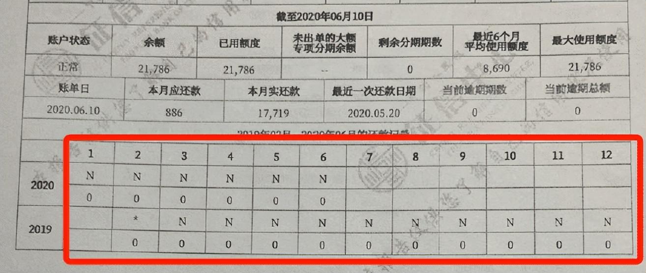 征信报告上有非恶意逾期记录,征信报告中的符号都代表什么
