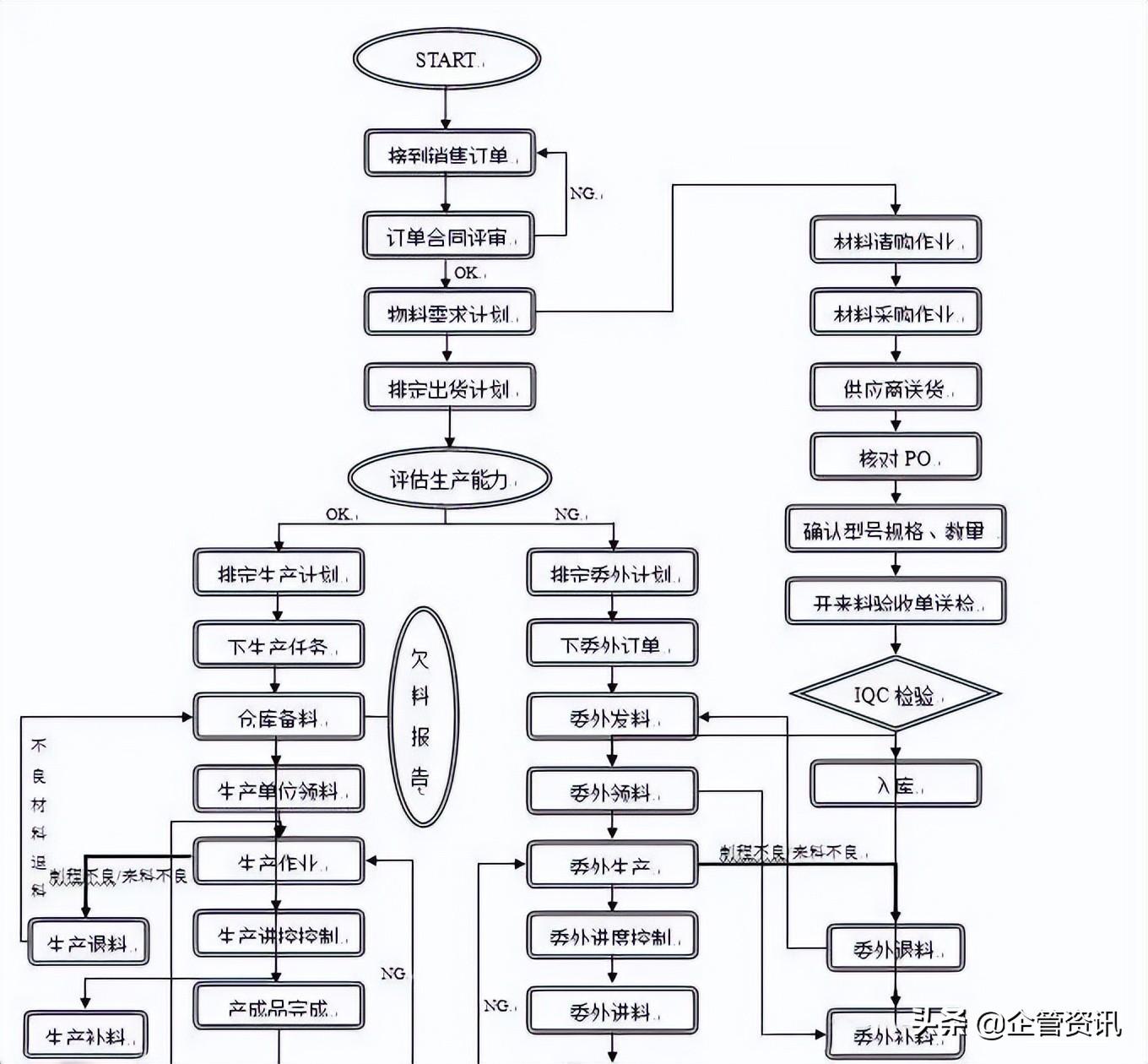 ​PMC流程怎么写，看完这篇，so easy