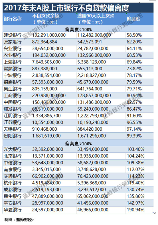 逾期90天以上贷款将计入不良，华夏、平安、民生等十家银行受影响