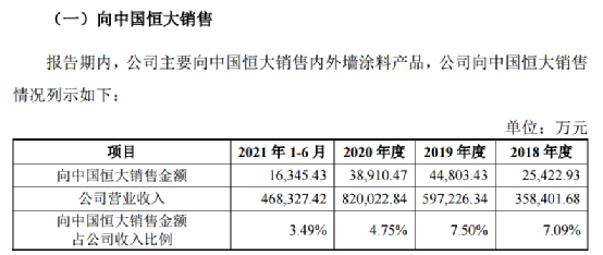 2亿欠款“以房抵债”，仍有1亿逾期未付！涂料龙头公告与恒大合作情况