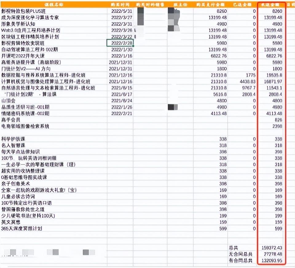 没有逾期征信审核过不了,协议班费用