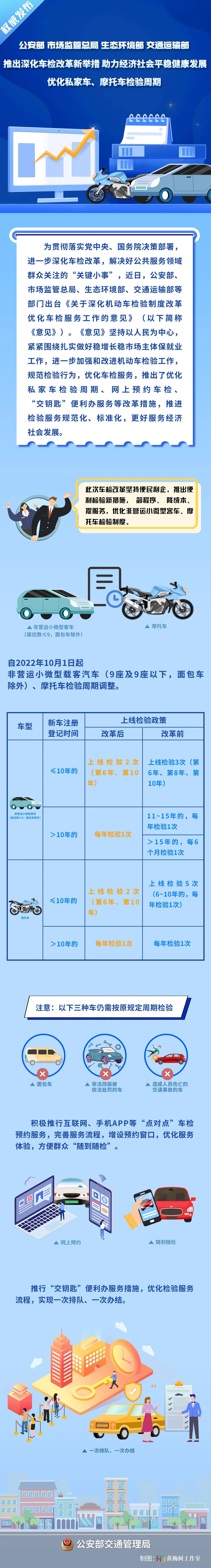关注类逾期天数可放宽几天,私家车检验周期延长