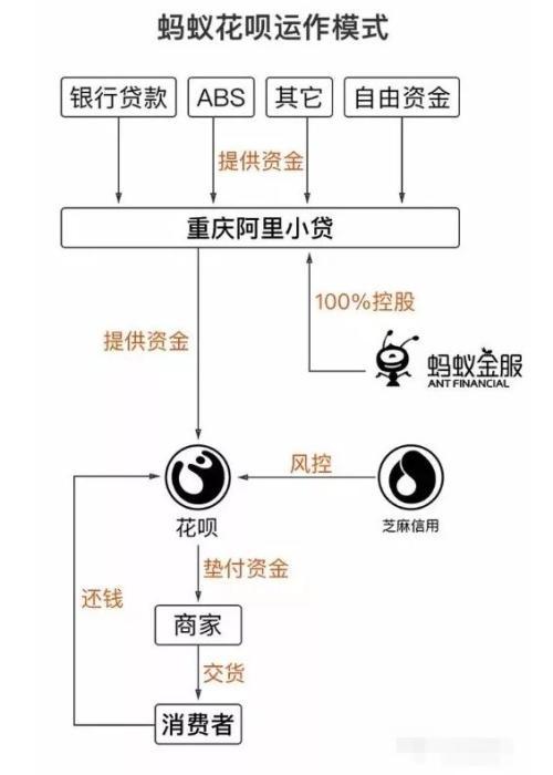 借了“花呗”的钱 要不要提前还款？