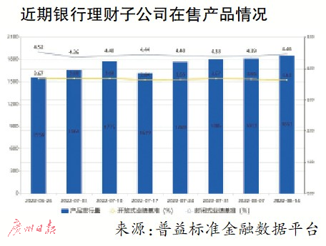 工行30000逾期一天,银行理财坑人