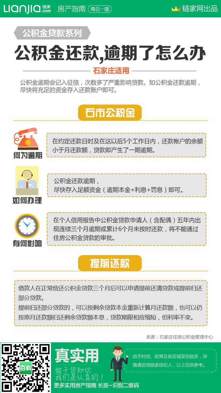 公积金还款逾期五个月,公积金还款 逾期了怎么办理