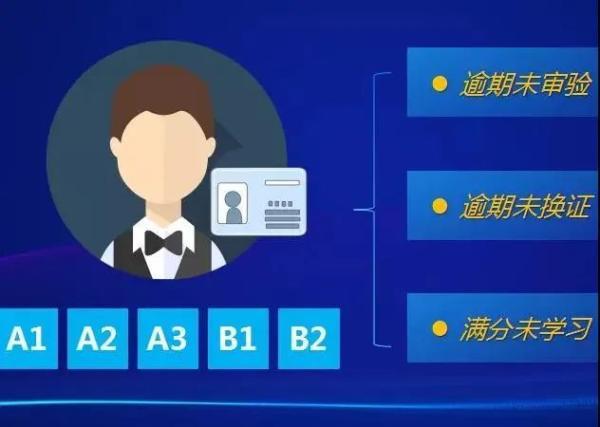 持A、B证驾驶员快看下你的证！长沙超四千驾驶人逾期未审验