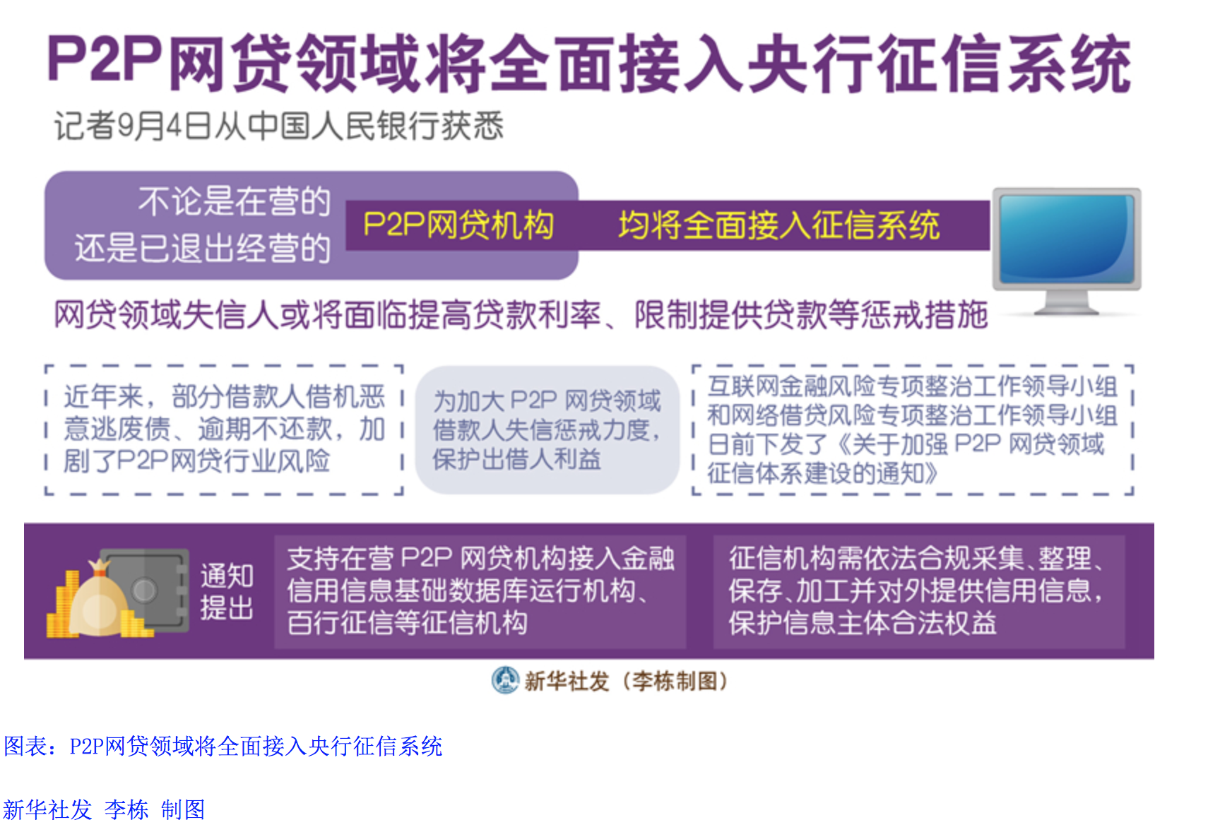 网贷逾期高峰,5000多家网贷平台倒闭,清退,借的钱真不用还了吗