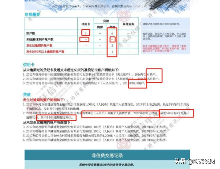 信用贷款逾期3个月会怎么样,征信3000元逾期3个月可以贷款买房吗