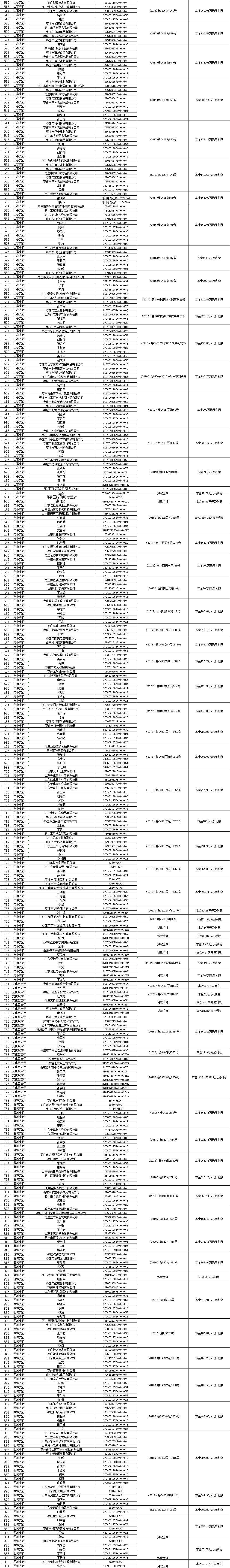 借款逾期催告通知,中国建设银行股份有限公司枣庄分行发布催收公告