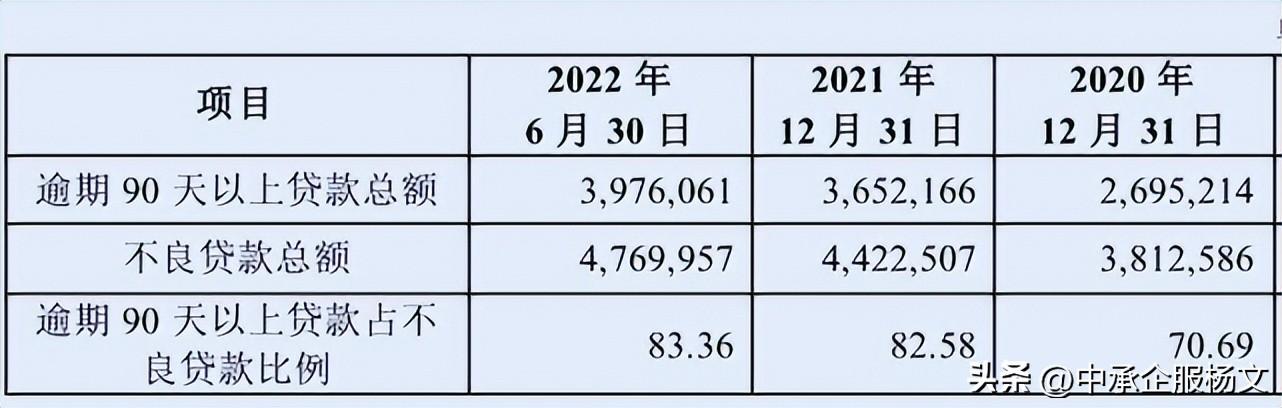 长沙银行：逾期90天以上未纳入不良贷款，涉恒大4.14亿元商票贴现