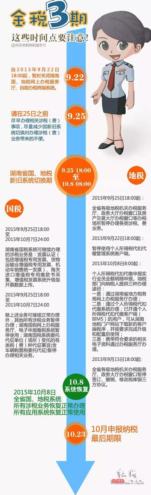 迎金税三期上线 湖南地税网厅暂停业务办理