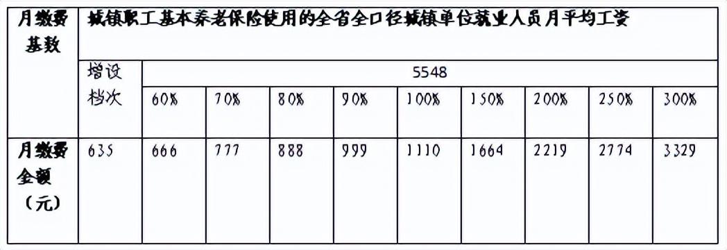 缴纳社保几号会逾期,江西省养老保险2021年最新消息