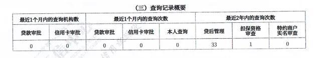 网商贷逾期买房能贷款吗,这个资质能从正规银行贷来二十万吗