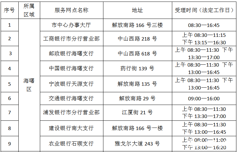 受疫情影响 需缓缴公积金或不能正常偿还公积金贷款 该如何申请？