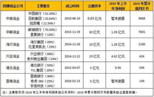 中银消费金融贷款逾期6,中邮消费金融诉讼案例