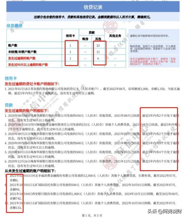 逾期5万网贷,网贷几百块逾期上征信吗