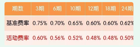 手机逾期4天后果严重,龙卡信用卡到底逾期多少天才会影响征信