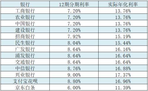返呗逾期对方还款利率高吗,借呗的年利息率到底有多高啊