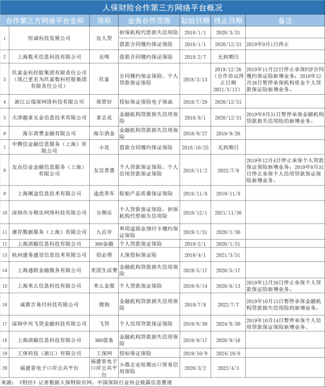 友信逾期打联系人电话,中国人保中期净利降18.8%至126亿,信用保证险再亏29亿