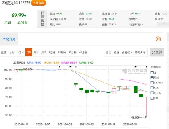 蓝光发行债券逾期,蓝光发展债券最新消息