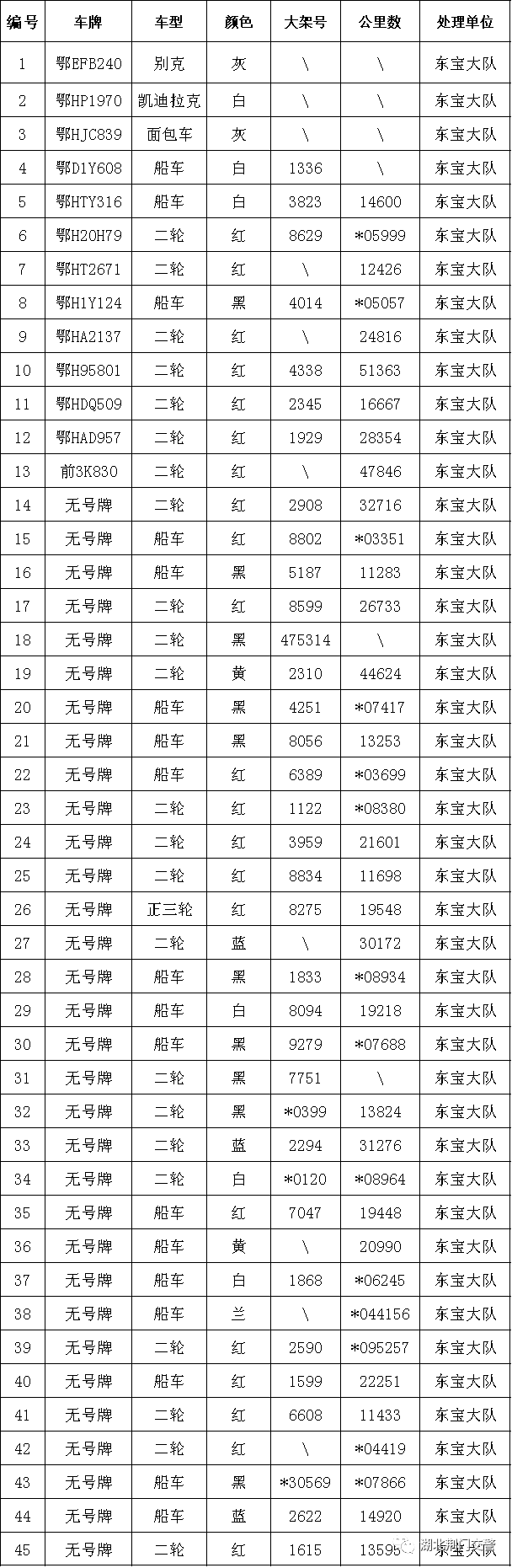 关于逾期未处理的车辆,违法逾期未处理车辆公告后如何处理?