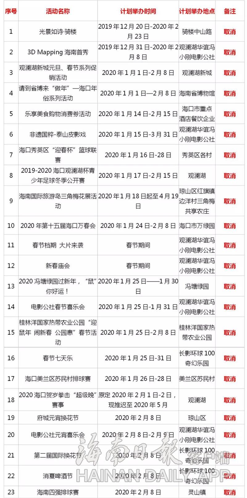 海口多个景区暂停开放发布退票渠道 免税店延长提货及验核退保期限
