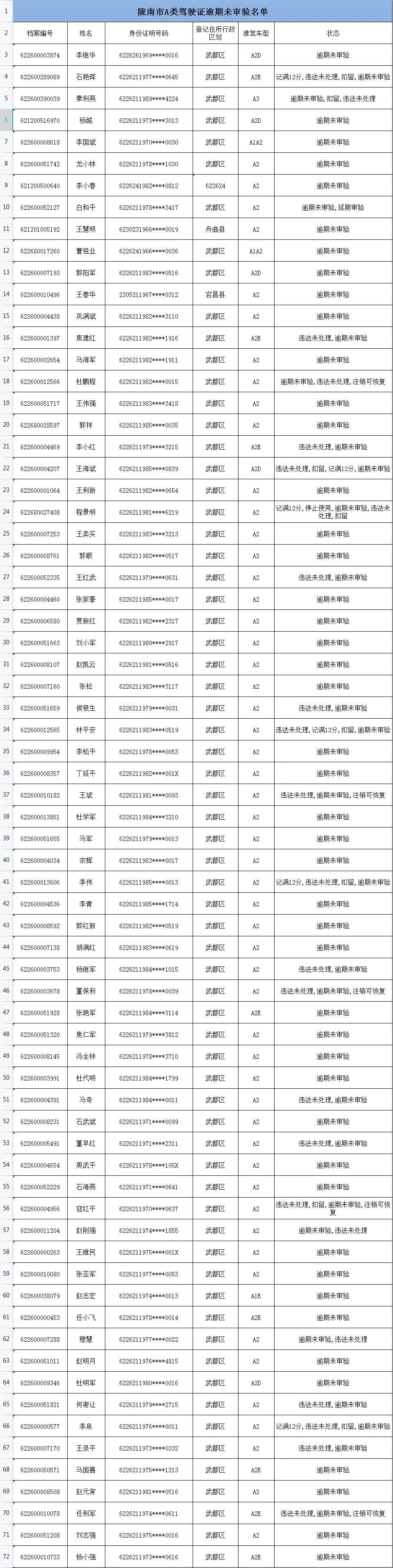 驾驶证逾期未审影响保险吗,a驾驶证逾期未审验怎么办