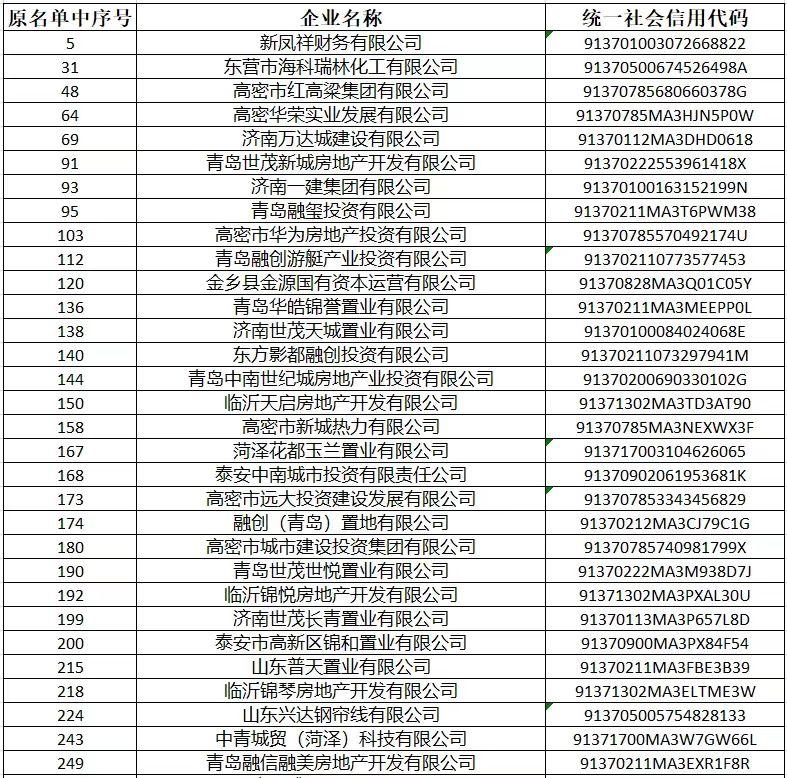 山东省商票逾期企业名单（截至8月份）