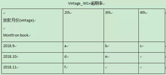 网贷玖富逾期两年,拍拍贷是维信金科的吗