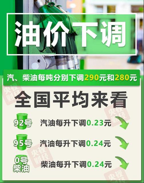 汽贷逾期怎么办,油价又要降了