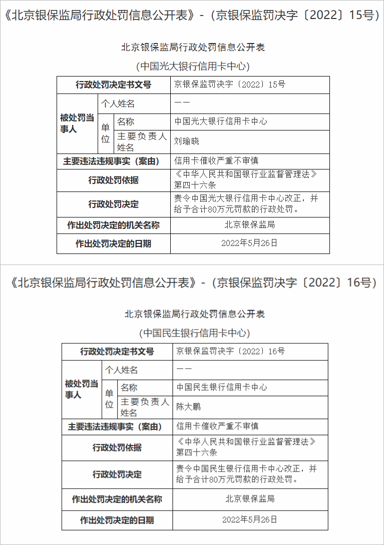 在银行管逾期的人,和光大信用卡催收吵起来了