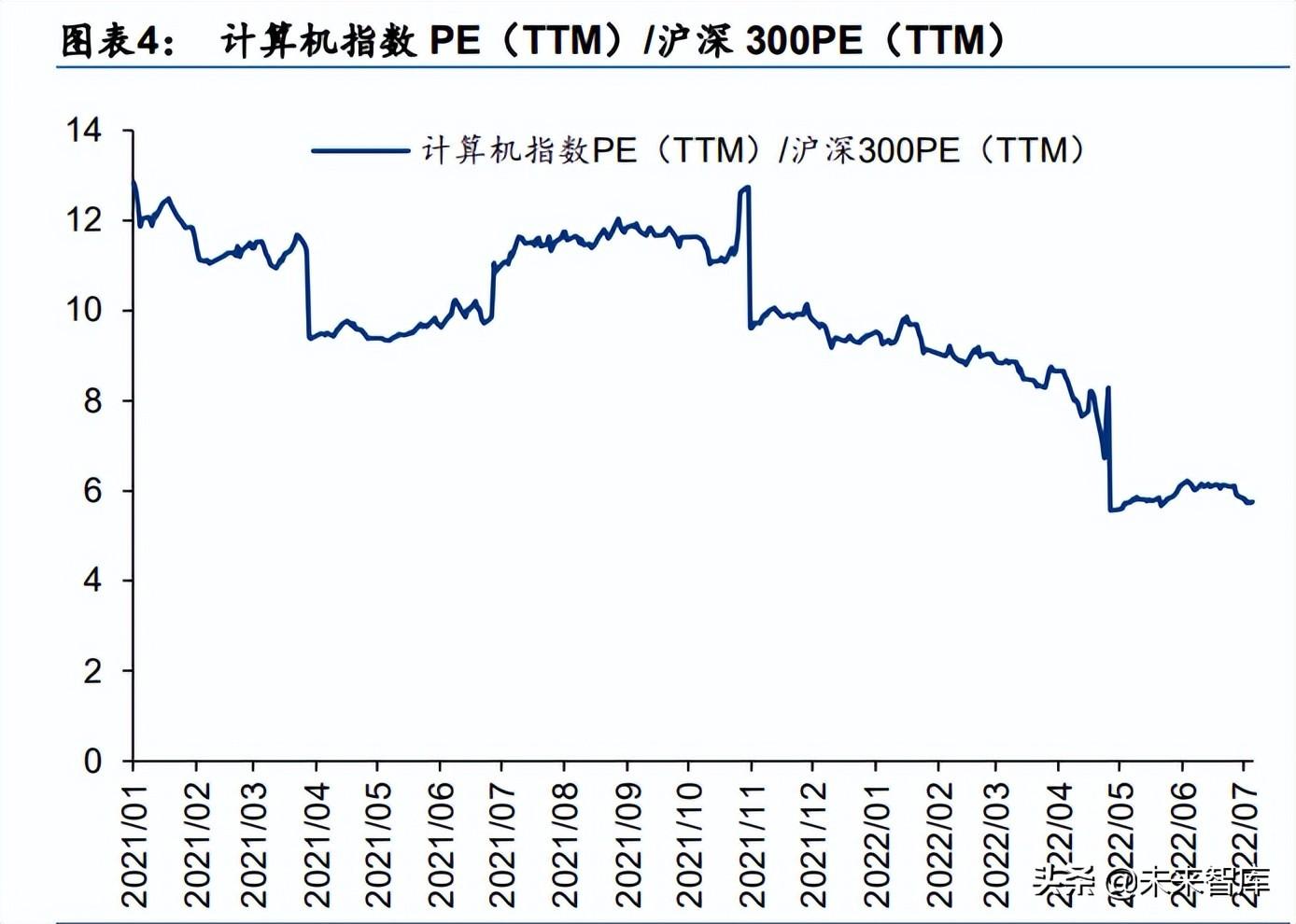 旗开金服逾期会上征信黑名单吗,软件行业专题报告:关注基础软件和工业软件的区别