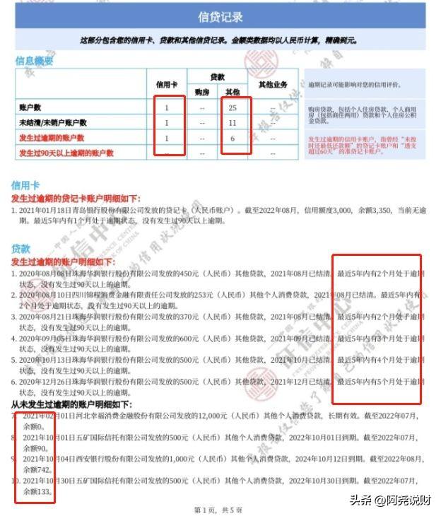 小额逾期11次影响房贷吗,网贷几百块逾期上征信吗