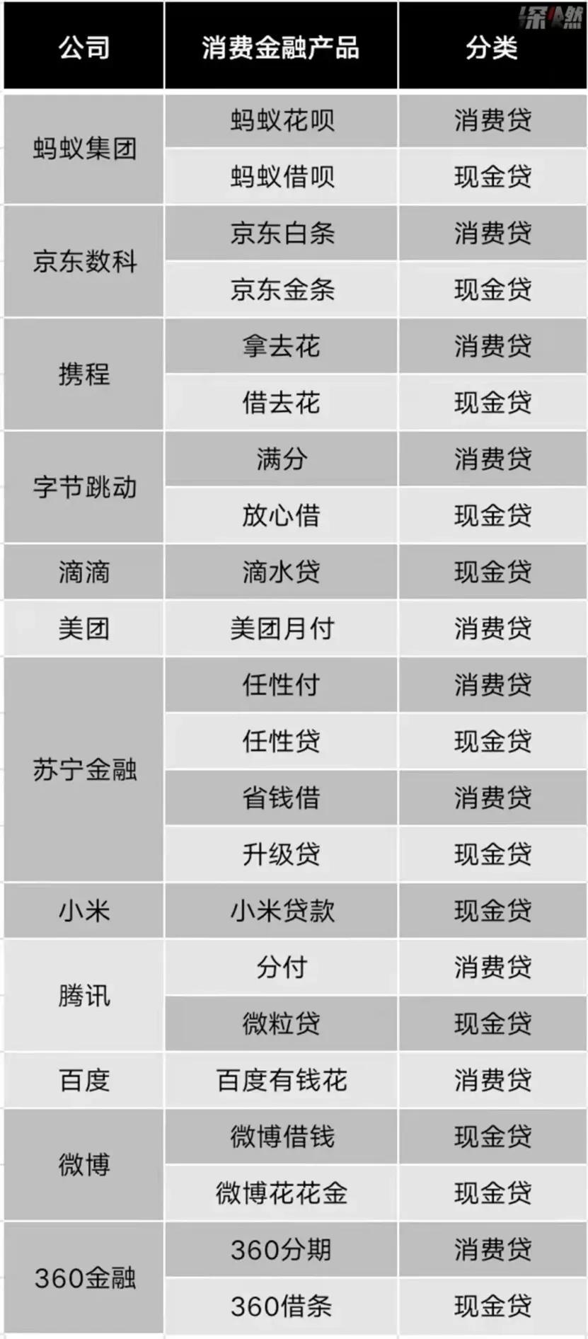消费贷无时无刻不在我们身边，如何做才能克制住自己的欲望？