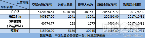 拍拍贷逾期登录,拍拍贷信息披露