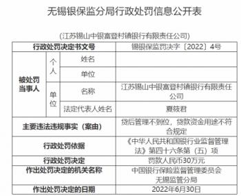 江苏锡山中银富登村镇银行违法被罚 贷后管理不到位