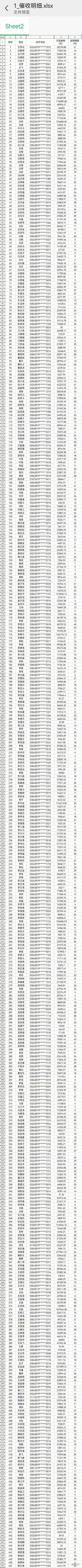 请相关人员查收！农村信用合作联社2022年度第三期贷记卡债权催收公告