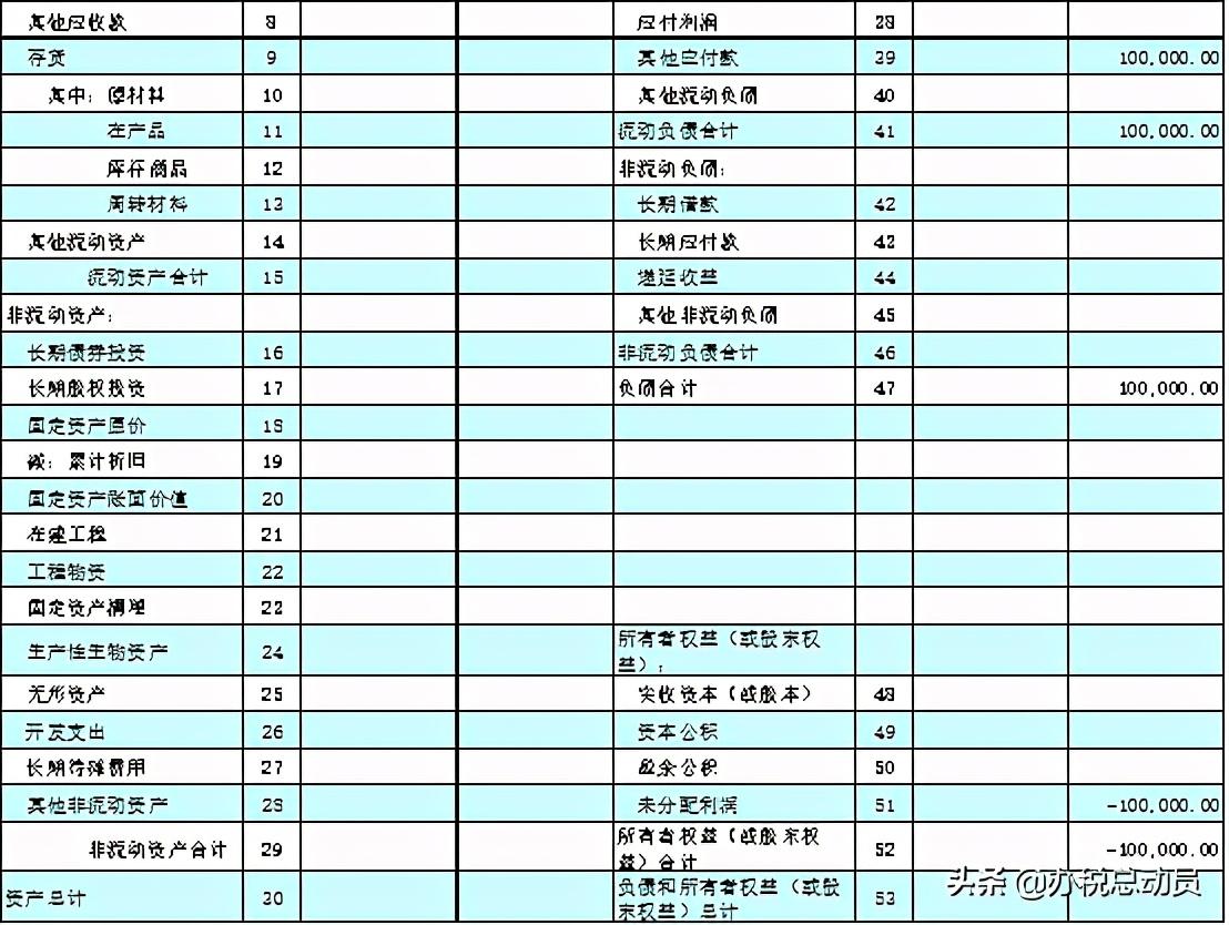 今借到逾期销户,公司注销股东借款怎么处理