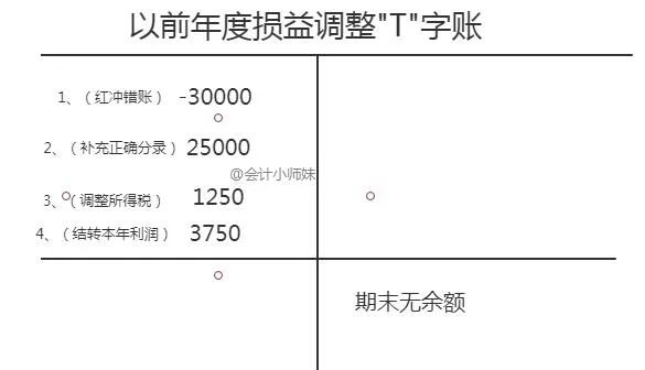 发现2021年有错账，又不想被老板发现，就该这样调账，牛