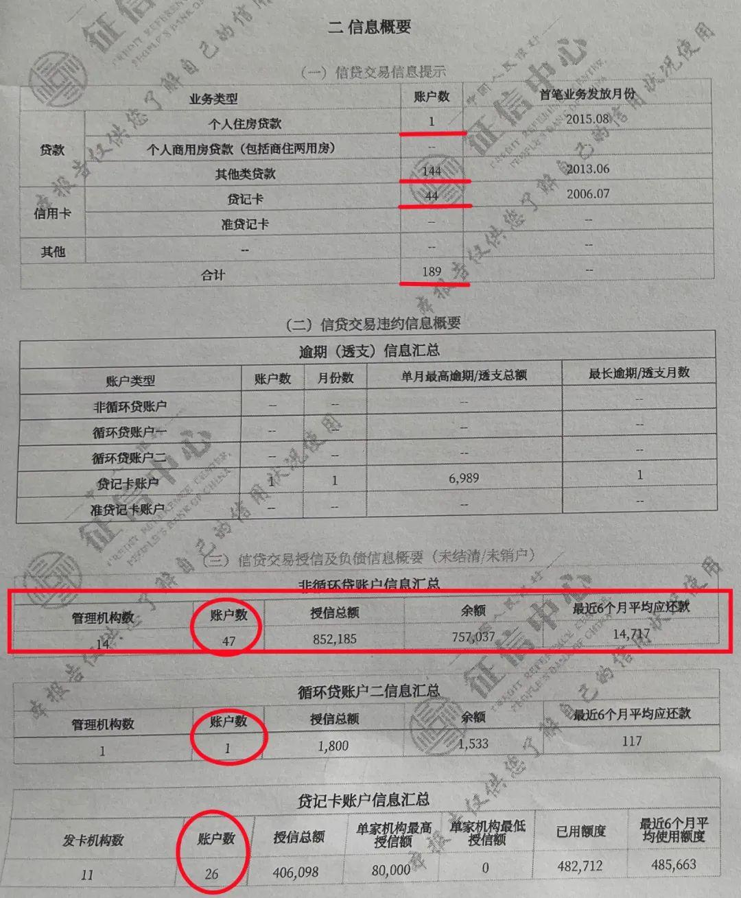 个人征信显示负债但没有逾期,征信报告或有负债