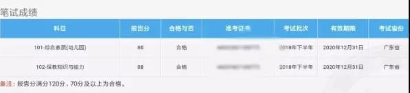 教师资格证逾期作废,教师资格证要注意这四个有效期吗